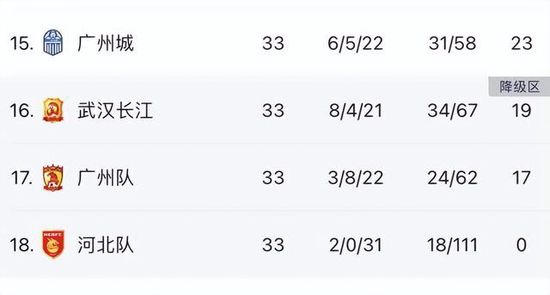 尤文图斯本赛季13轮过后取得9胜3平1负的战绩，目前以30个积分排名联赛第2名位置。